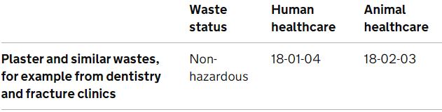 Clinical Waste Plaster